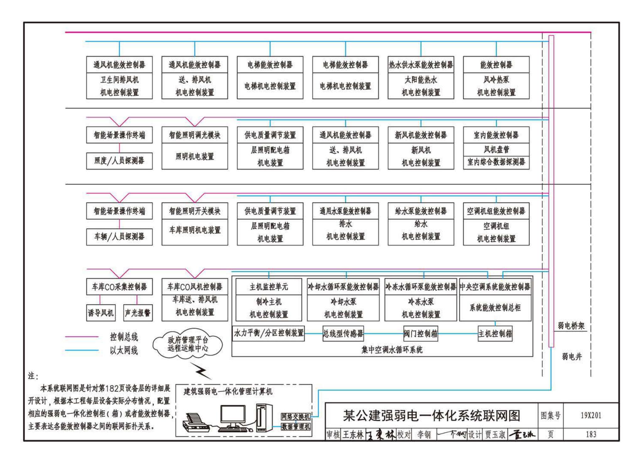 19X201--建筑设备管理系统设计与安装