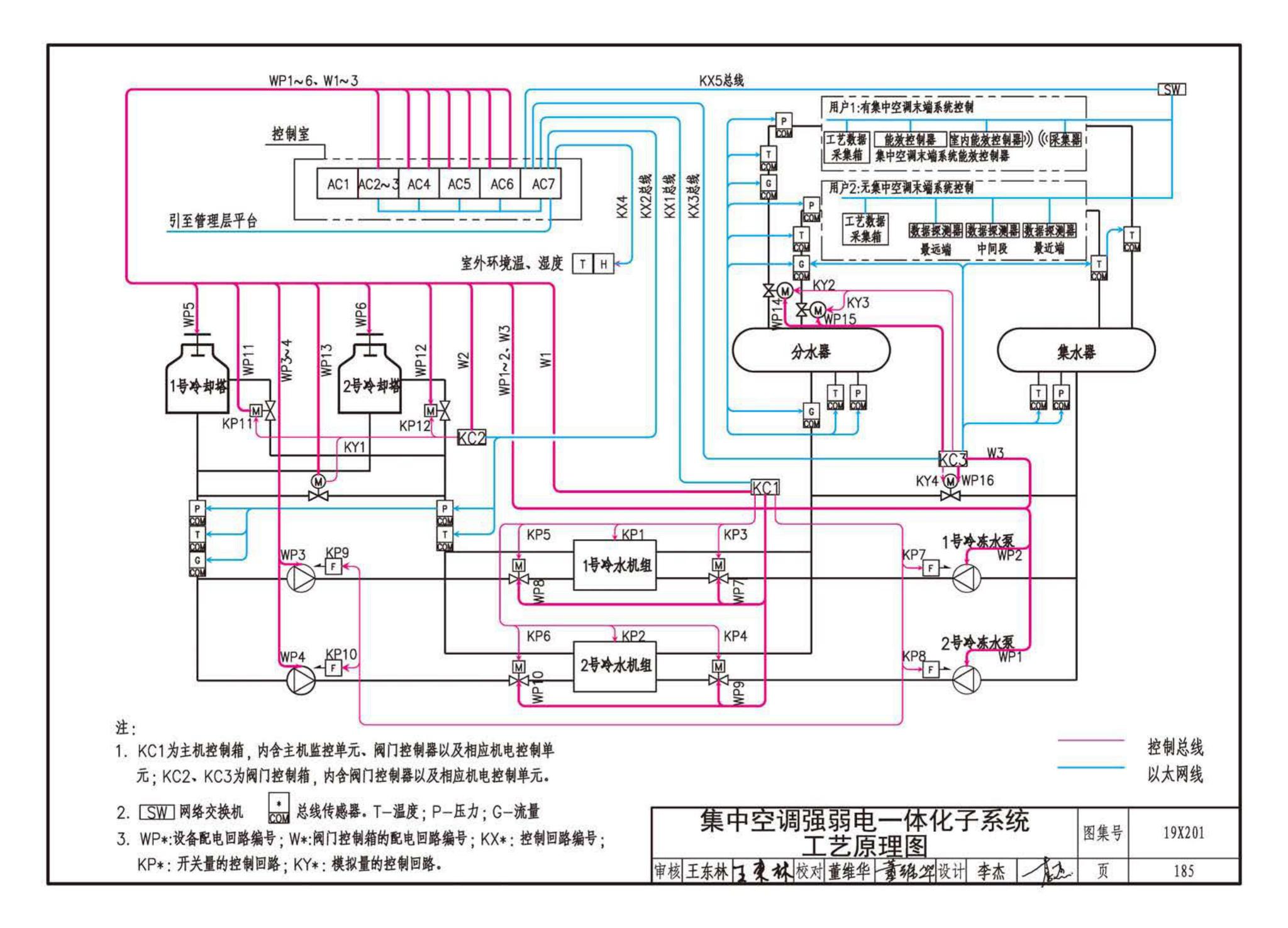 19X201--建筑设备管理系统设计与安装