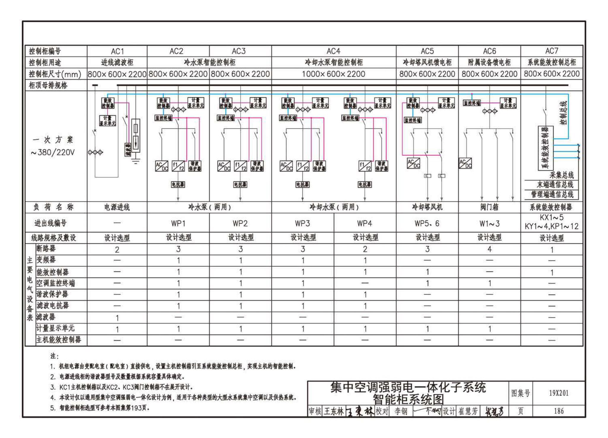 19X201--建筑设备管理系统设计与安装