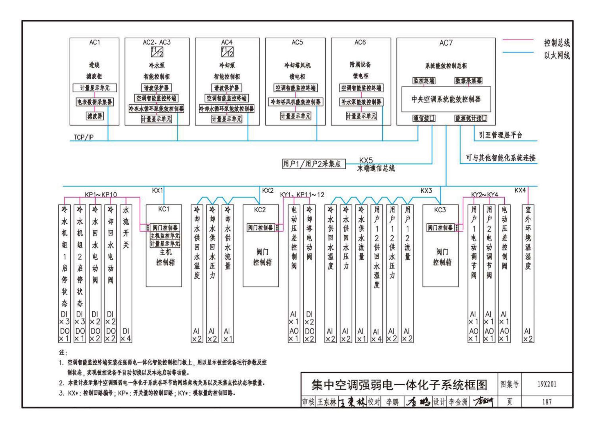 19X201--建筑设备管理系统设计与安装