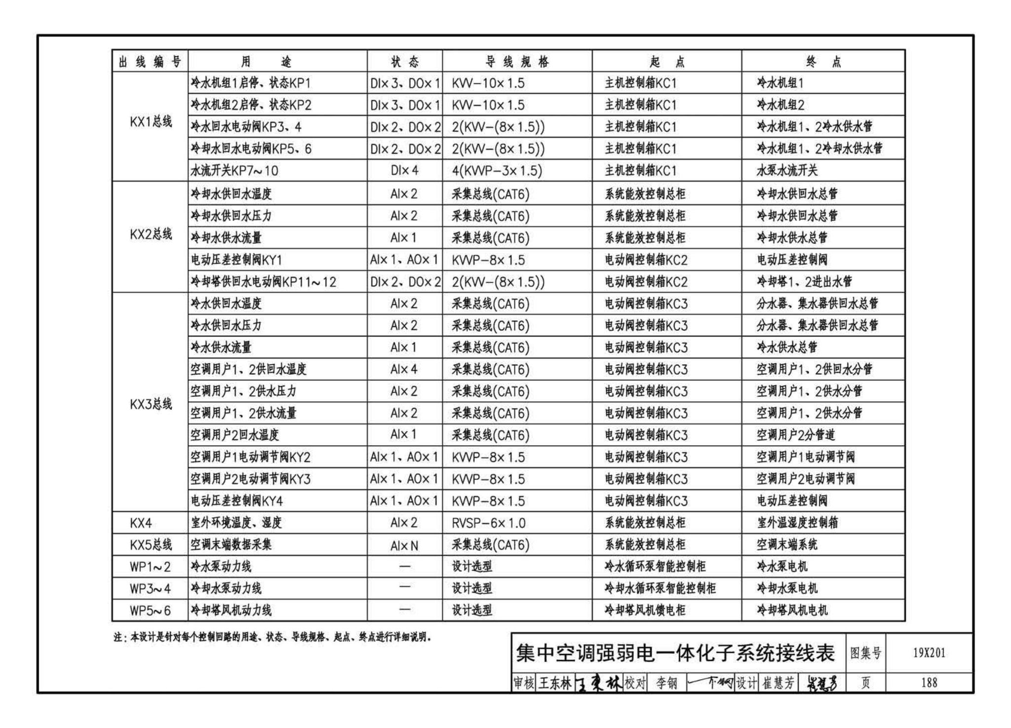 19X201--建筑设备管理系统设计与安装