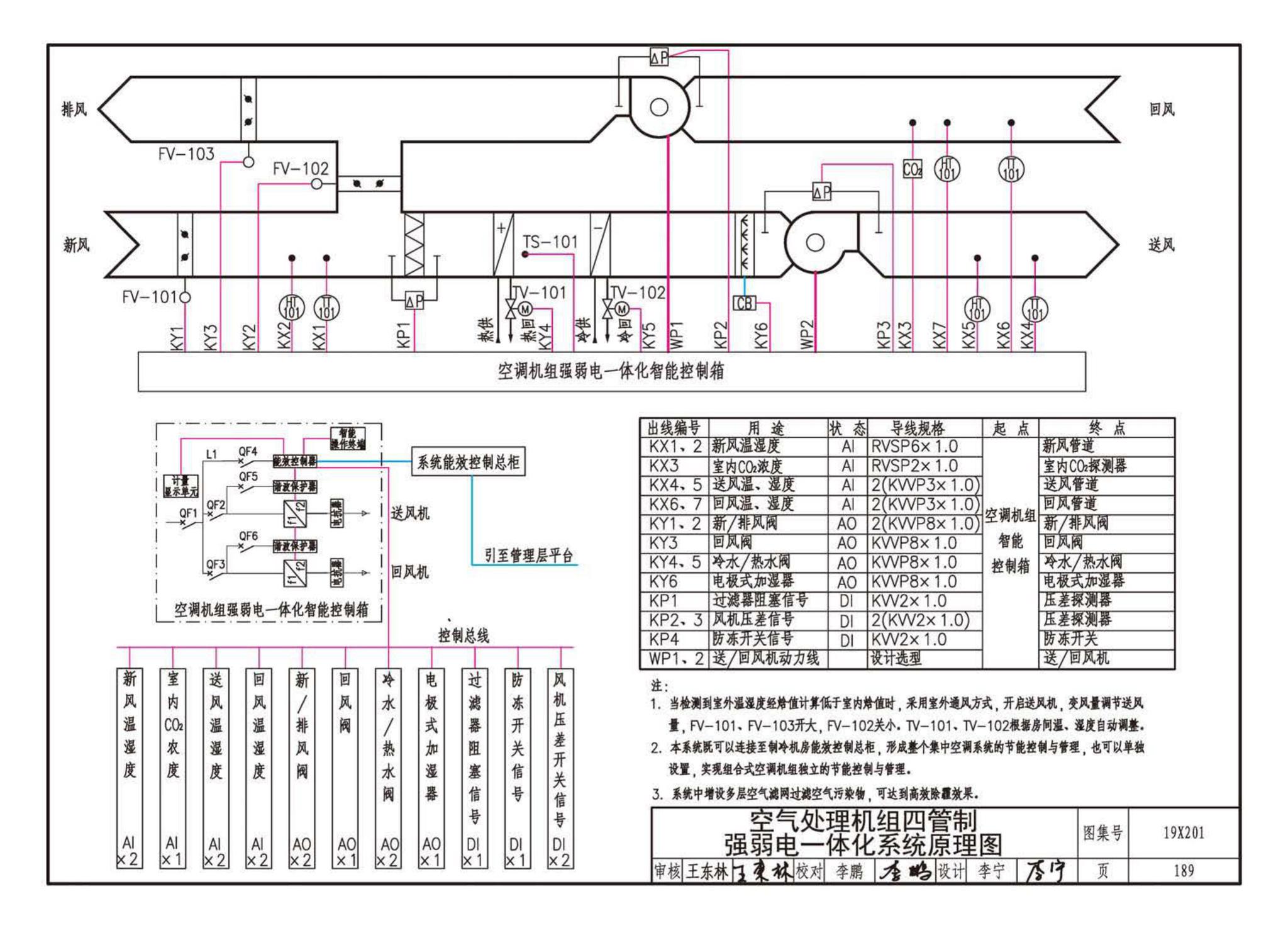 19X201--建筑设备管理系统设计与安装