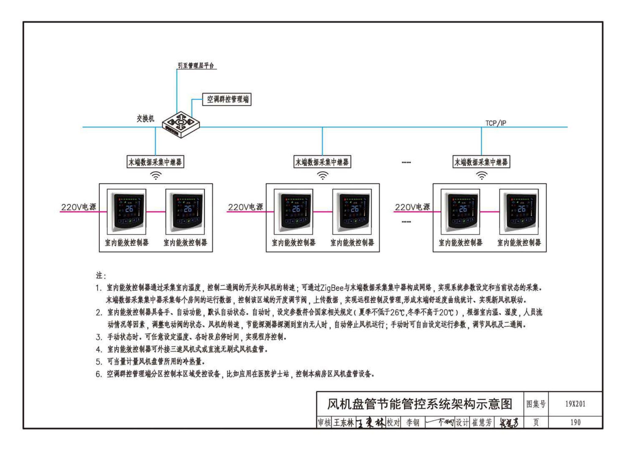 19X201--建筑设备管理系统设计与安装