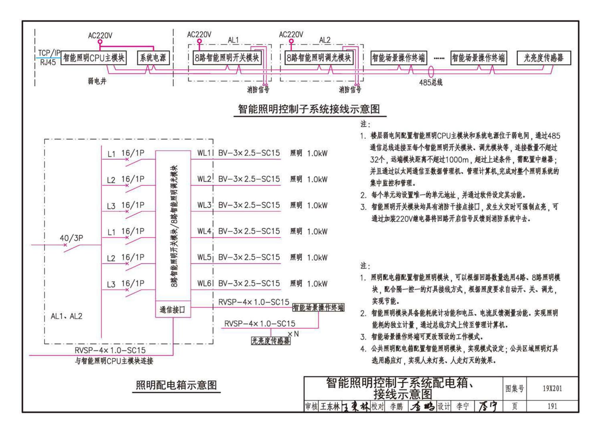 19X201--建筑设备管理系统设计与安装