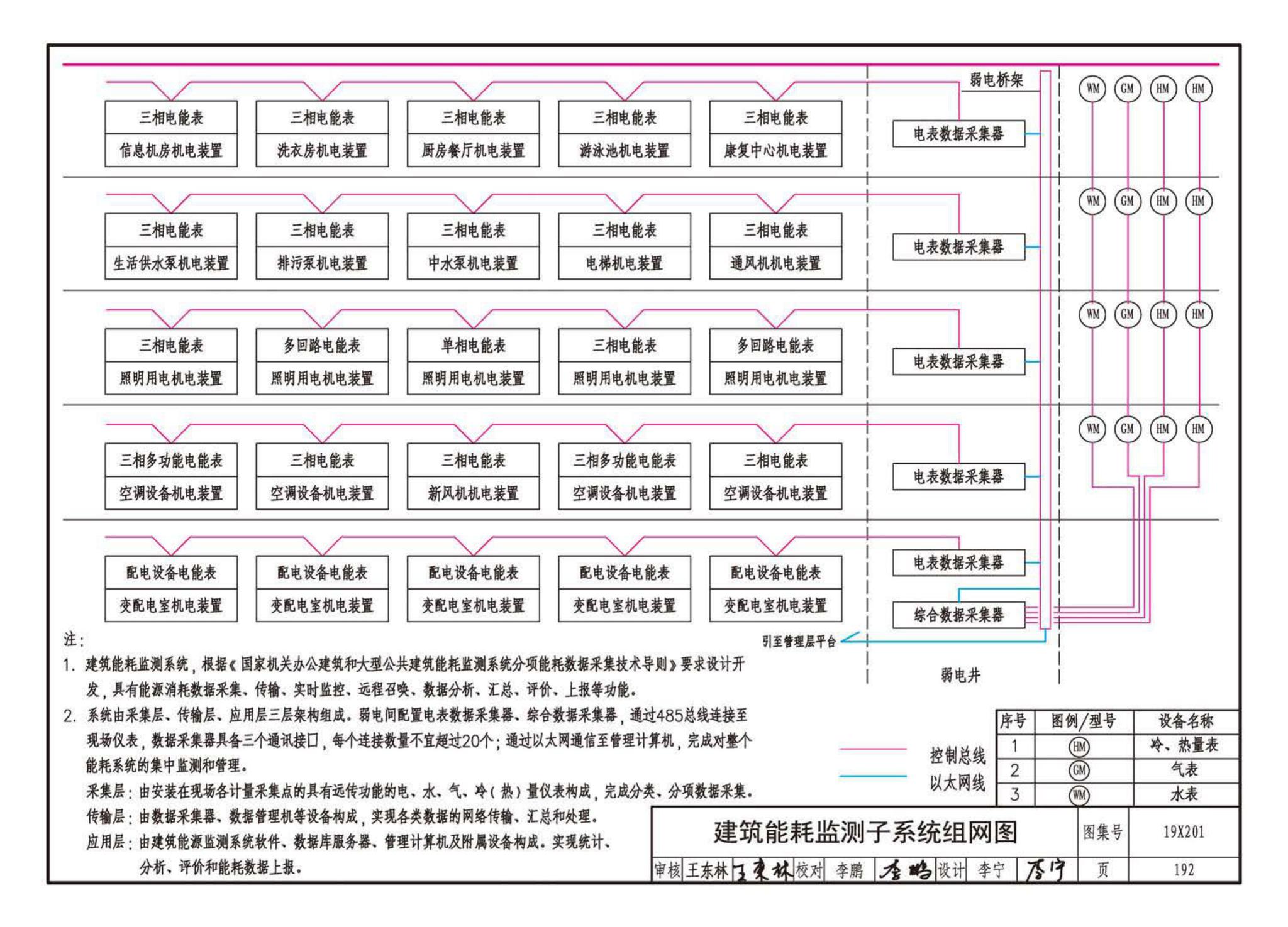 19X201--建筑设备管理系统设计与安装