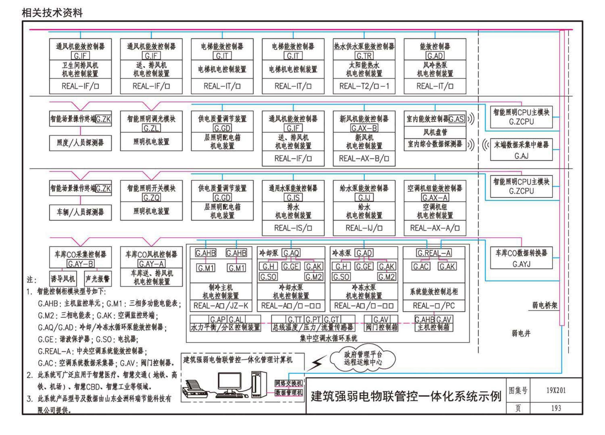 19X201--建筑设备管理系统设计与安装