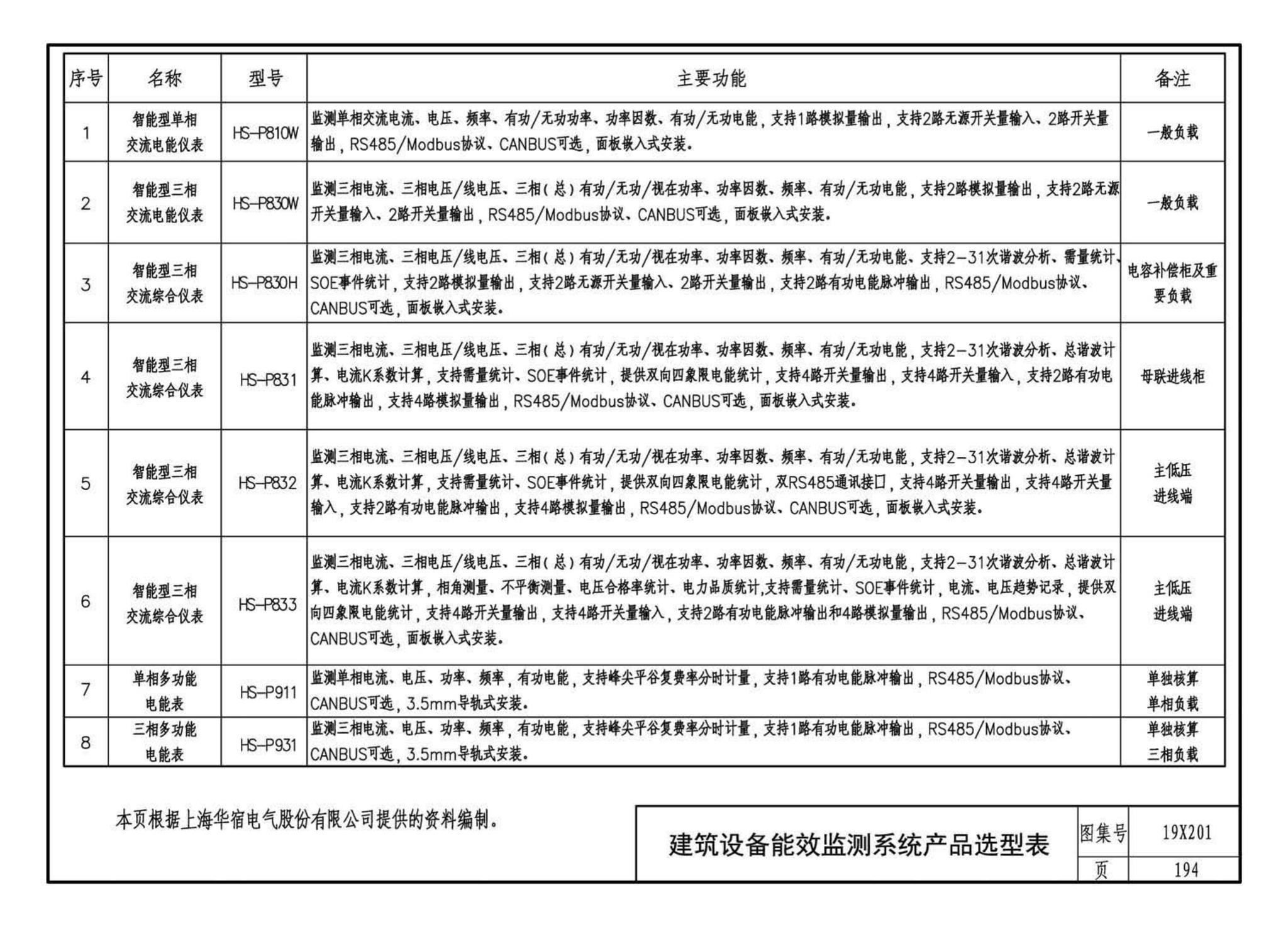 19X201--建筑设备管理系统设计与安装