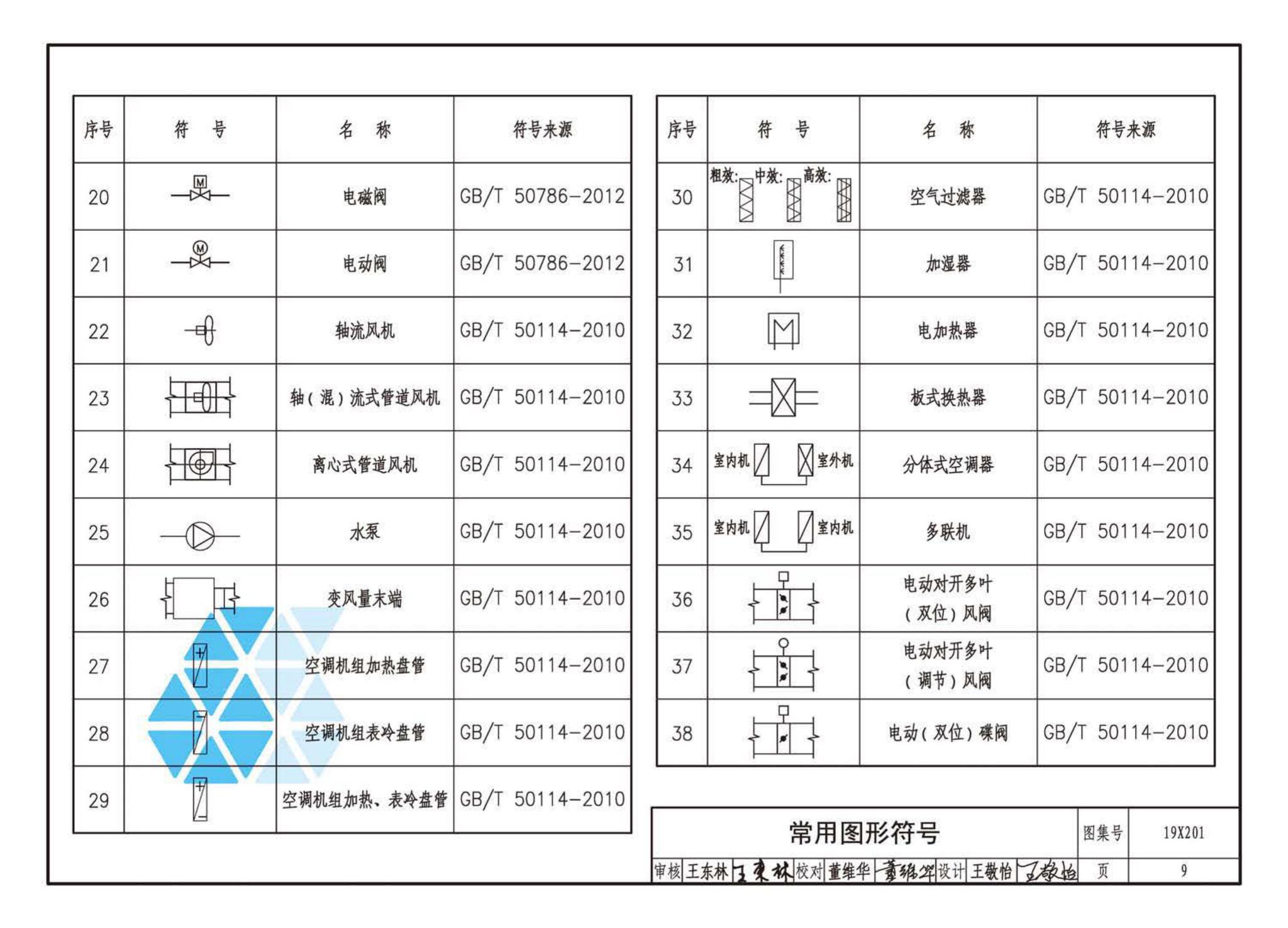 19X201--建筑设备管理系统设计与安装