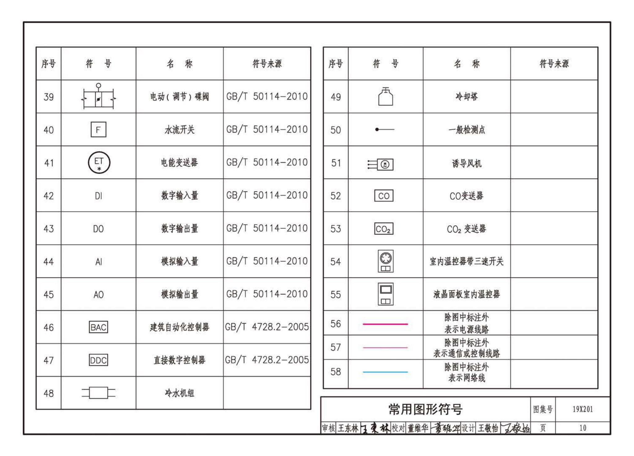 19X201--建筑设备管理系统设计与安装