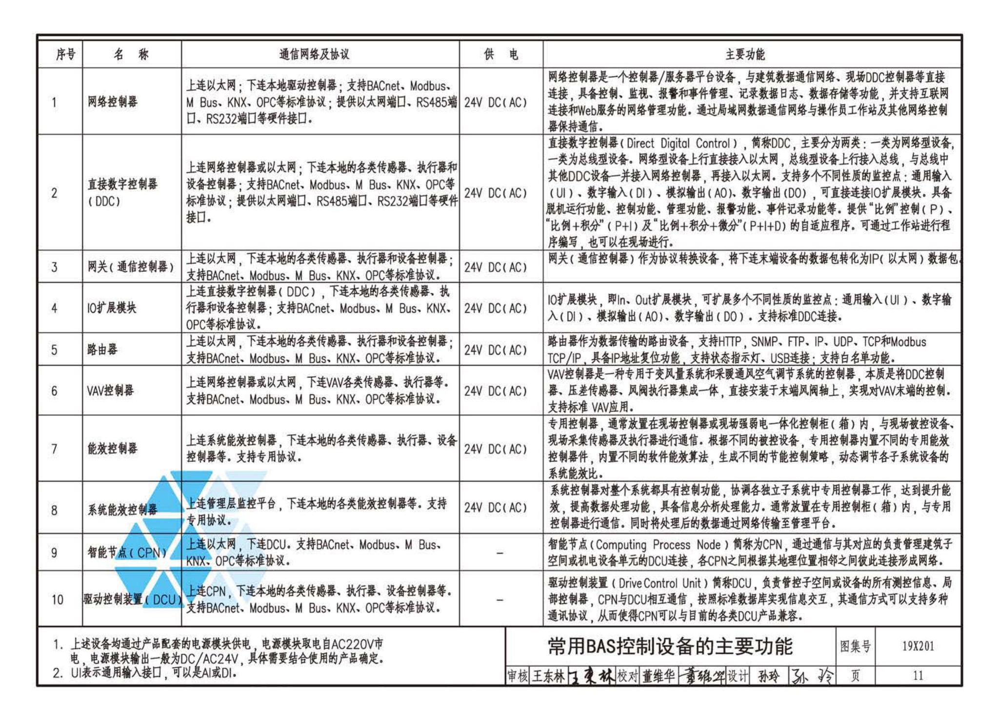 19X201--建筑设备管理系统设计与安装