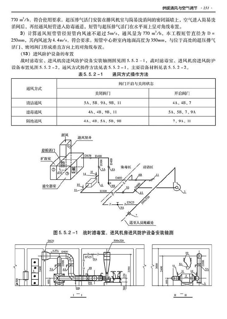 2014SJZN-PZJH--平战结合人民防空工程设计指南