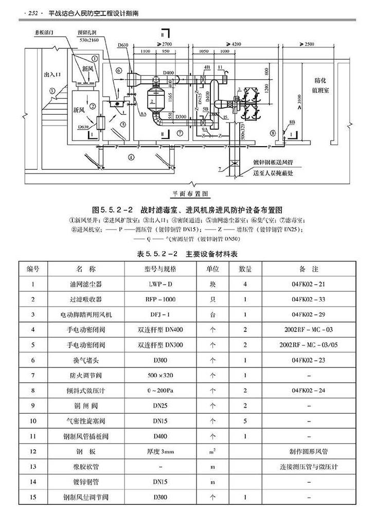 2014SJZN-PZJH--平战结合人民防空工程设计指南