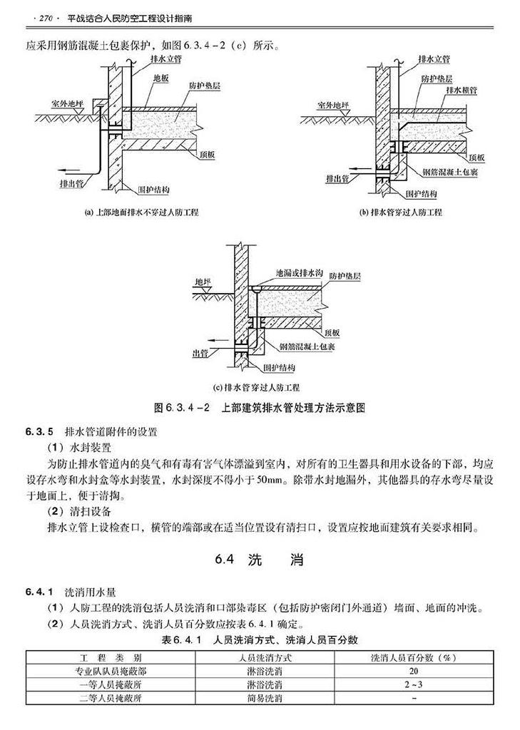 2014SJZN-PZJH--平战结合人民防空工程设计指南