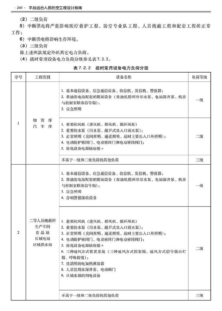 2014SJZN-PZJH--平战结合人民防空工程设计指南