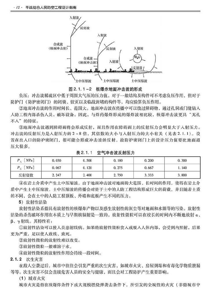 2014SJZN-PZJH--平战结合人民防空工程设计指南