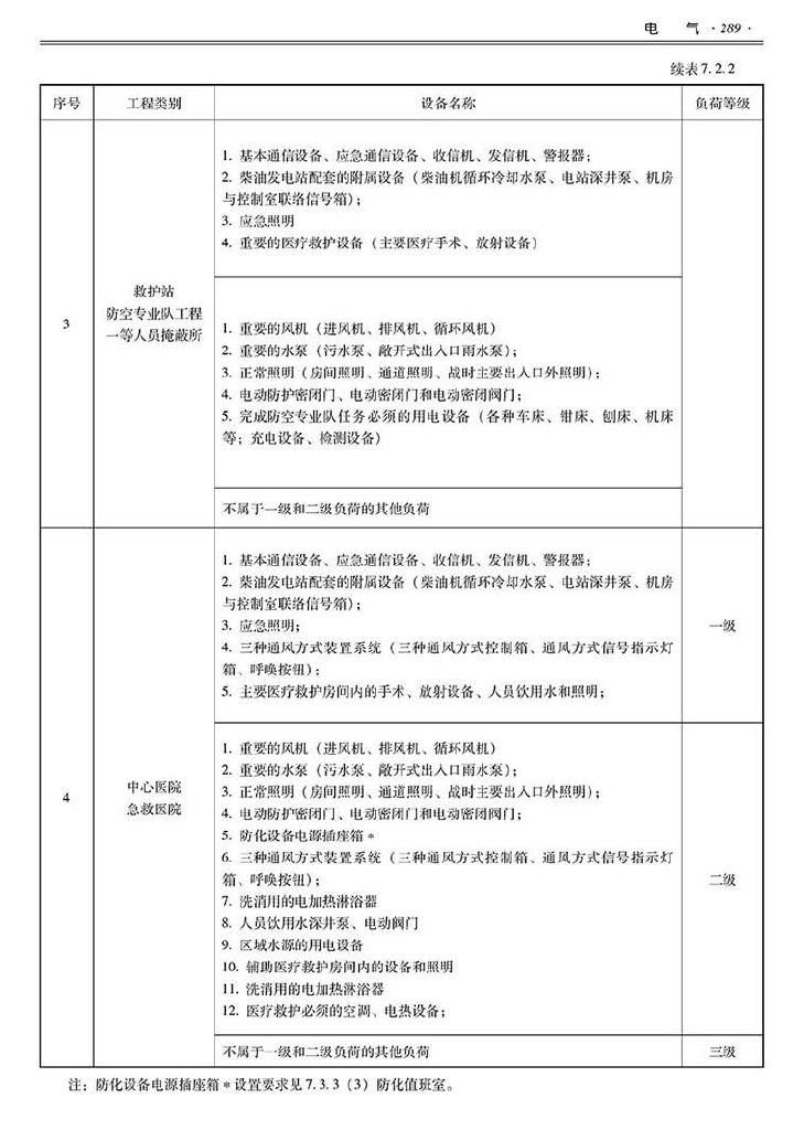 2014SJZN-PZJH--平战结合人民防空工程设计指南