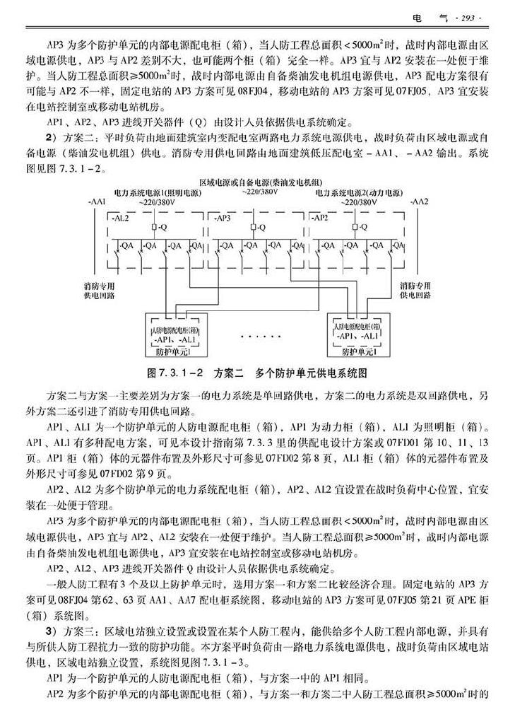 2014SJZN-PZJH--平战结合人民防空工程设计指南