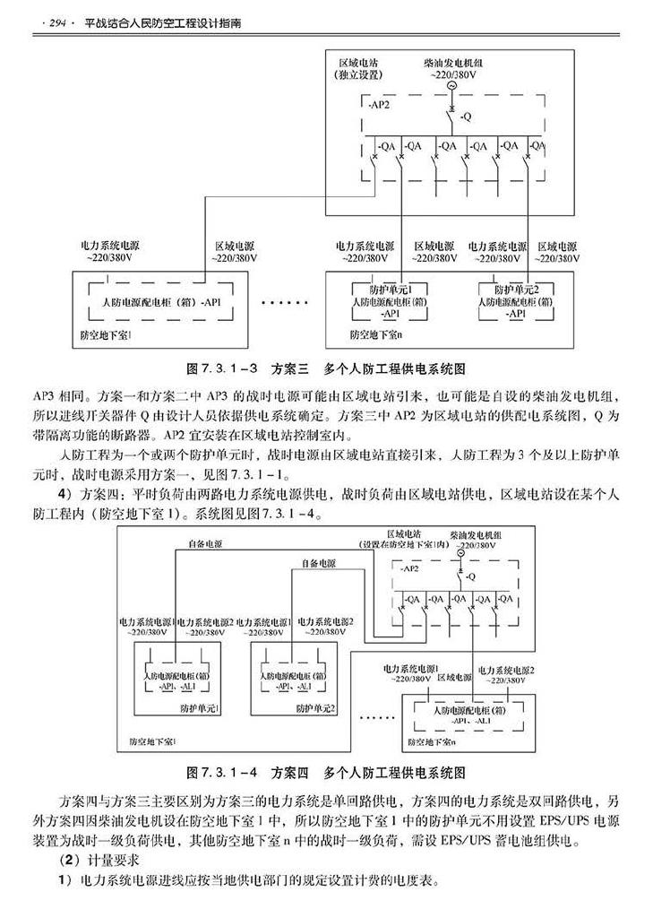 2014SJZN-PZJH--平战结合人民防空工程设计指南