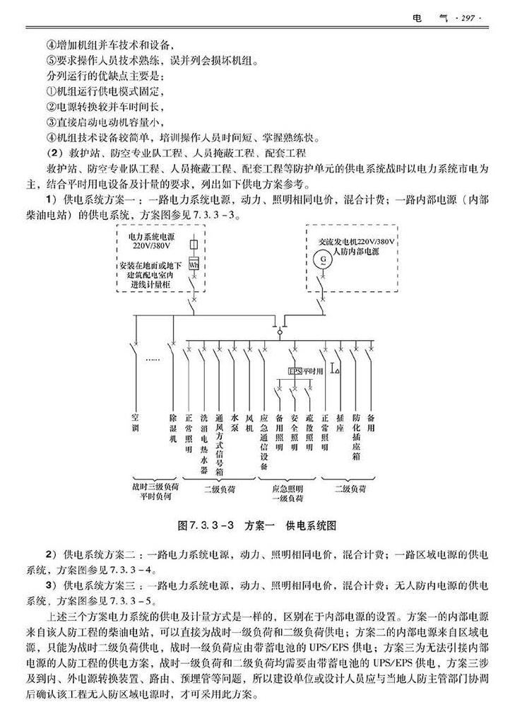 2014SJZN-PZJH--平战结合人民防空工程设计指南