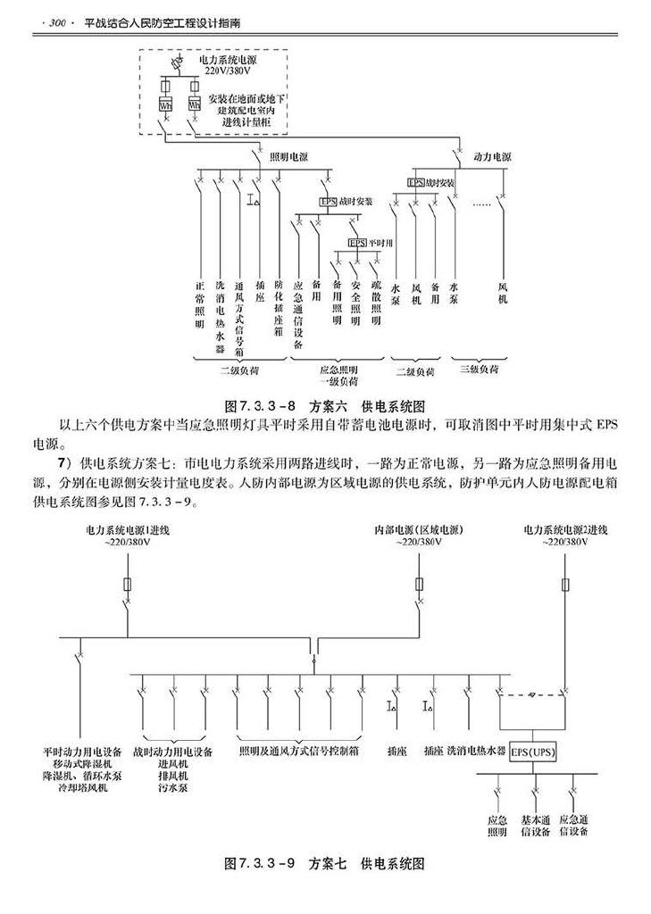 2014SJZN-PZJH--平战结合人民防空工程设计指南