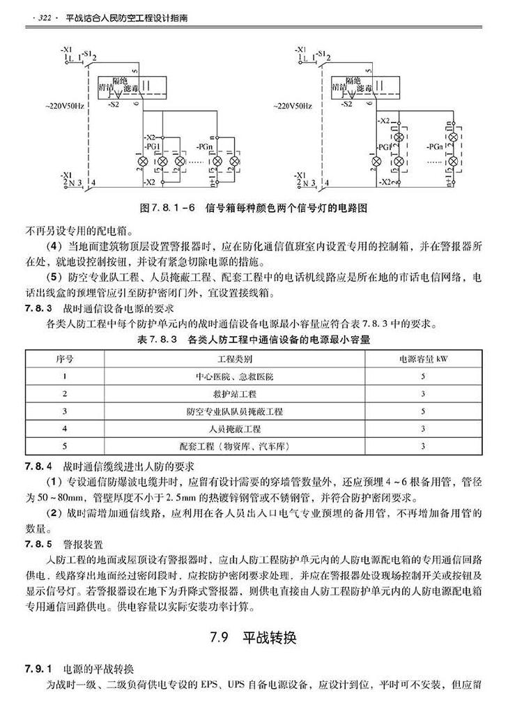 2014SJZN-PZJH--平战结合人民防空工程设计指南