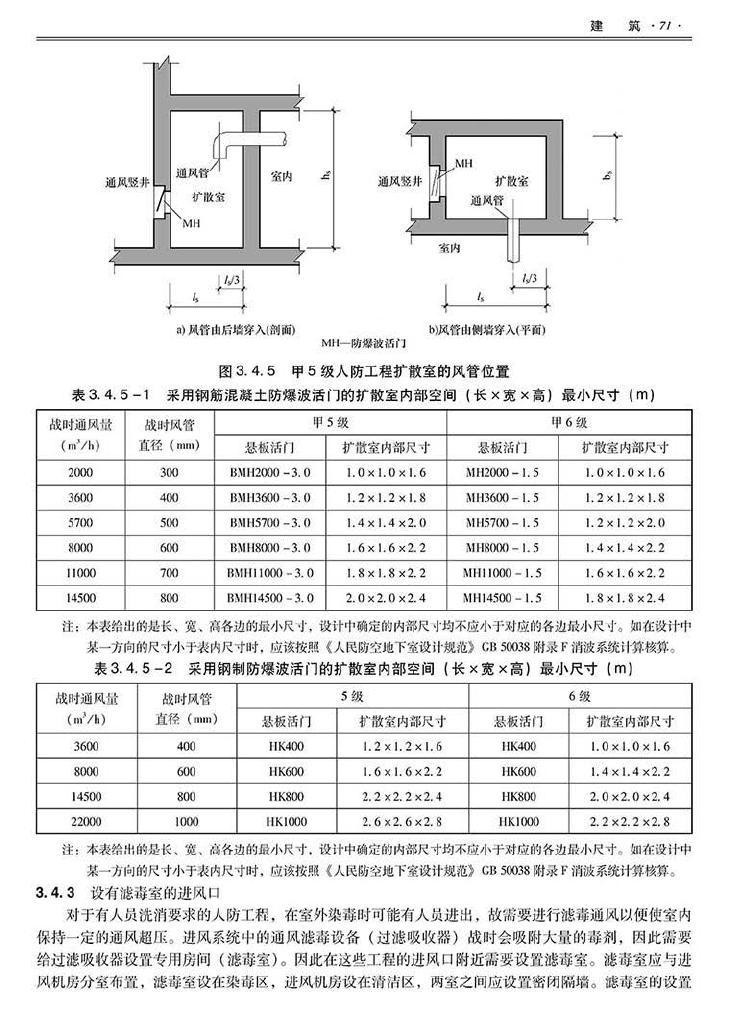 2014SJZN-PZJH--平战结合人民防空工程设计指南