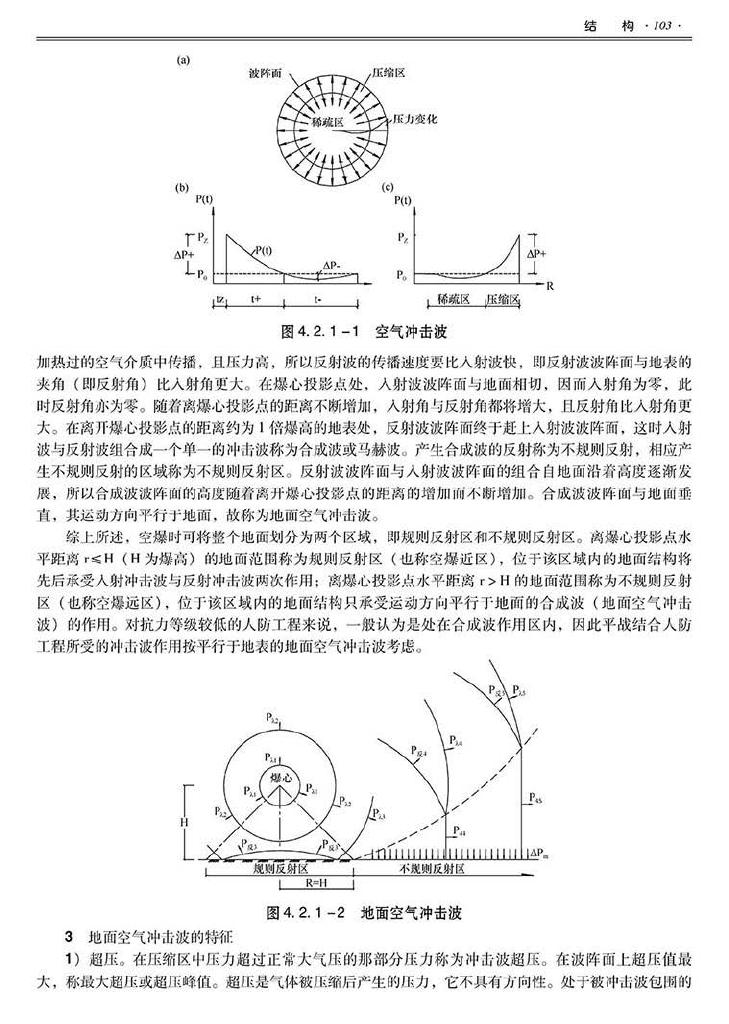 2014SJZN-PZJH--平战结合人民防空工程设计指南