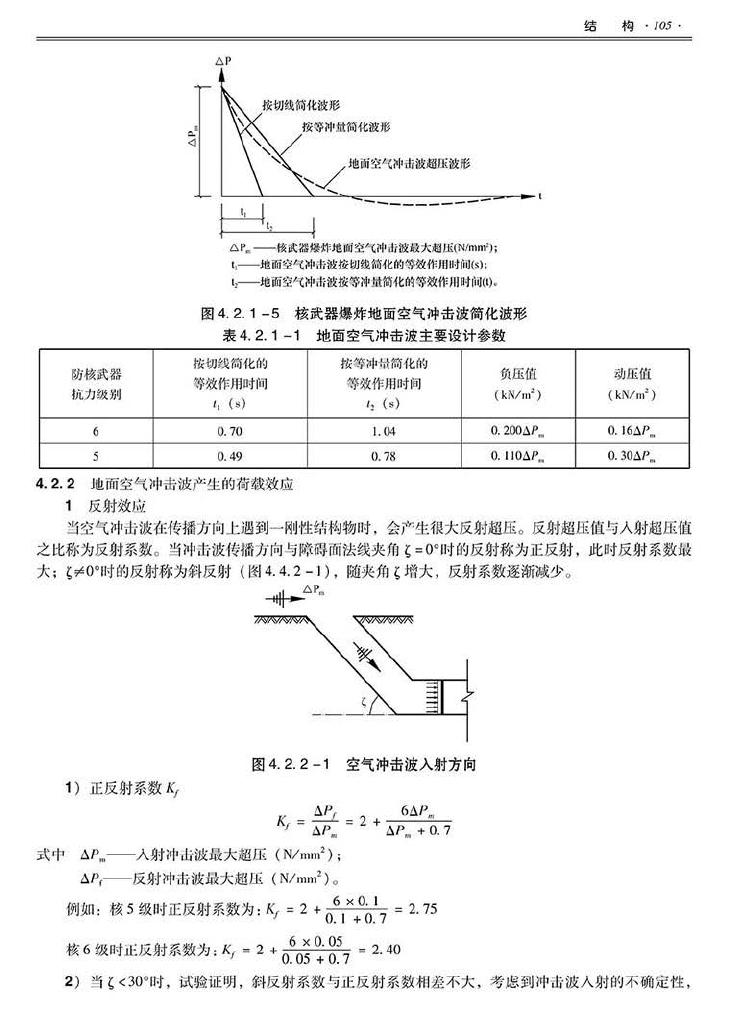 2014SJZN-PZJH--平战结合人民防空工程设计指南