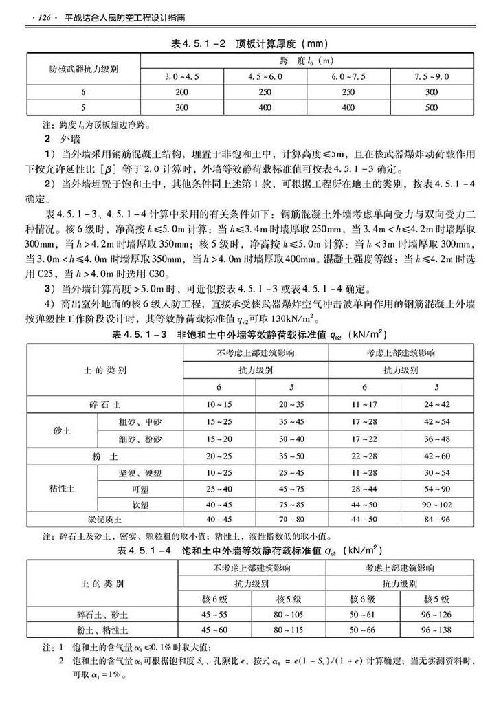 2014SJZN-PZJH--平战结合人民防空工程设计指南