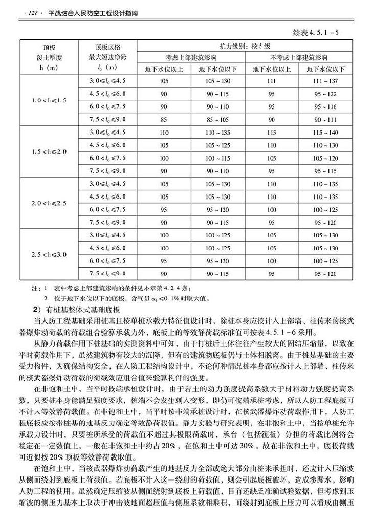 2014SJZN-PZJH--平战结合人民防空工程设计指南