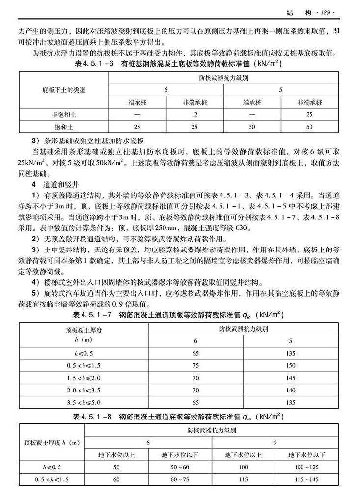 2014SJZN-PZJH--平战结合人民防空工程设计指南