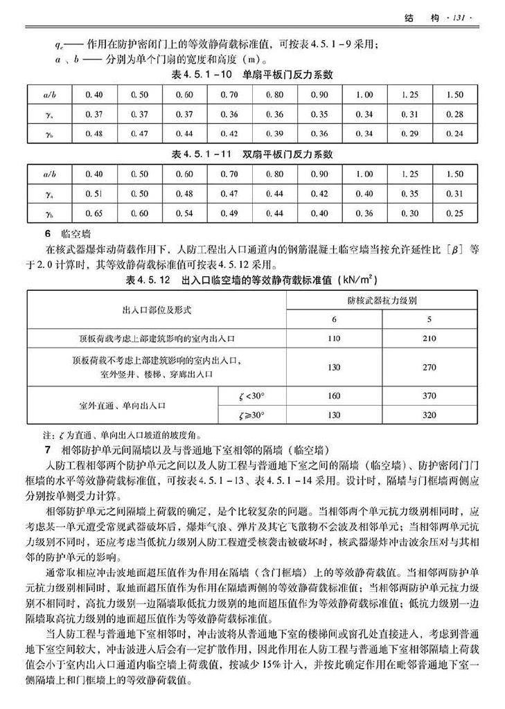 2014SJZN-PZJH--平战结合人民防空工程设计指南