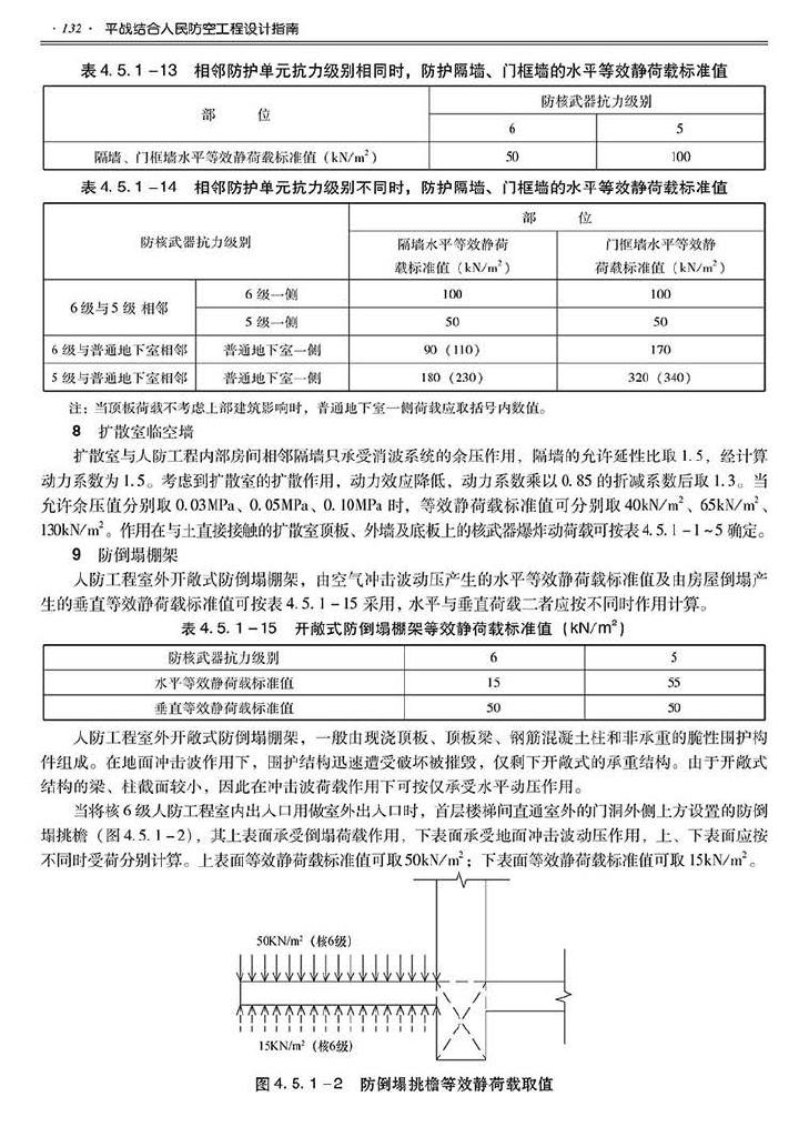 2014SJZN-PZJH--平战结合人民防空工程设计指南