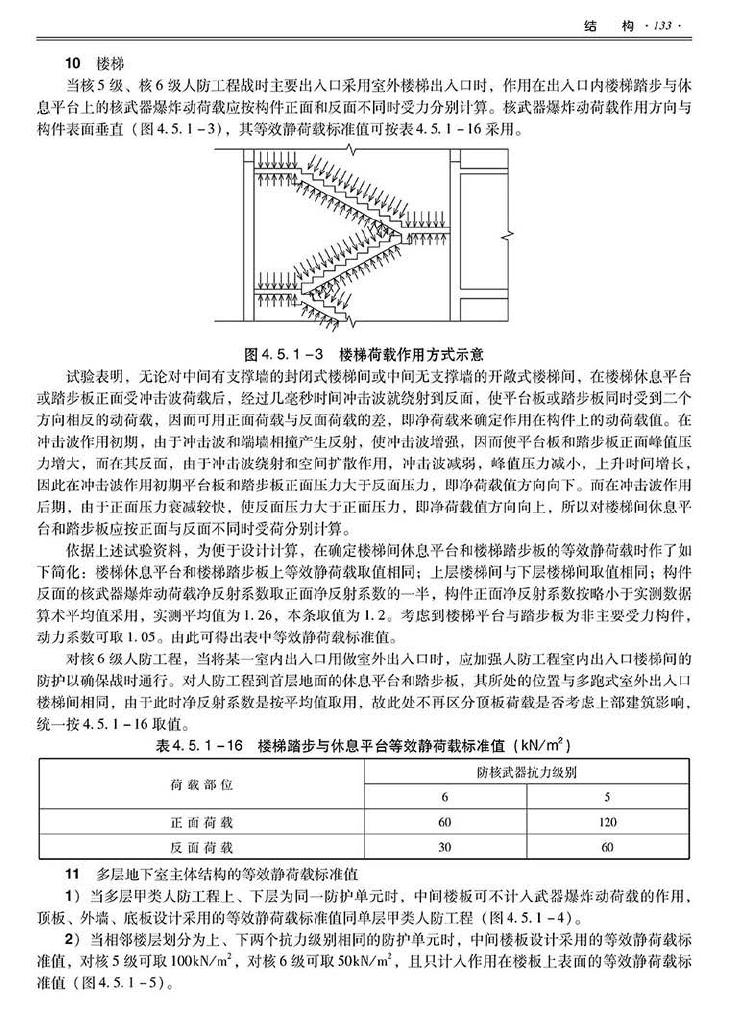 2014SJZN-PZJH--平战结合人民防空工程设计指南