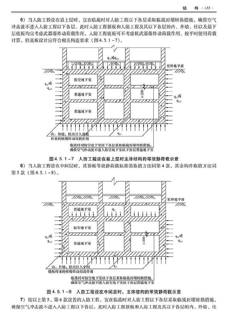 2014SJZN-PZJH--平战结合人民防空工程设计指南