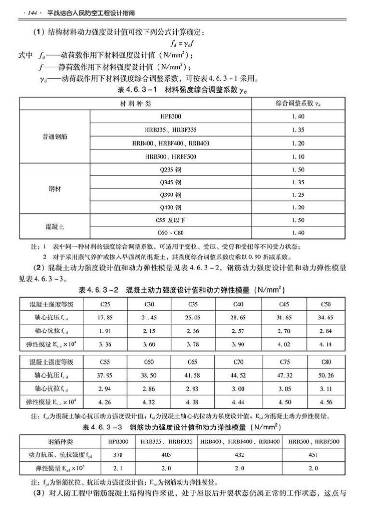 2014SJZN-PZJH--平战结合人民防空工程设计指南