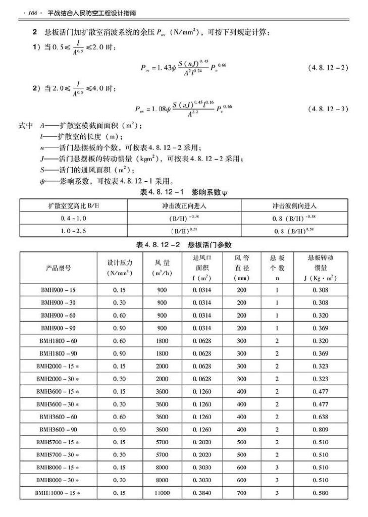 2014SJZN-PZJH--平战结合人民防空工程设计指南