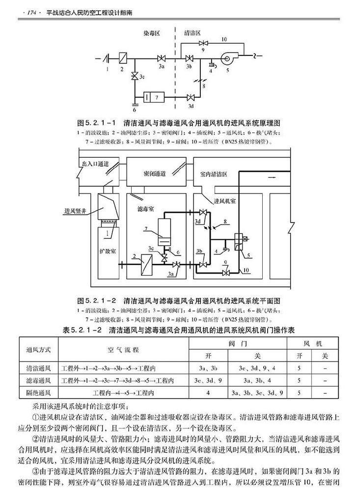 2014SJZN-PZJH--平战结合人民防空工程设计指南