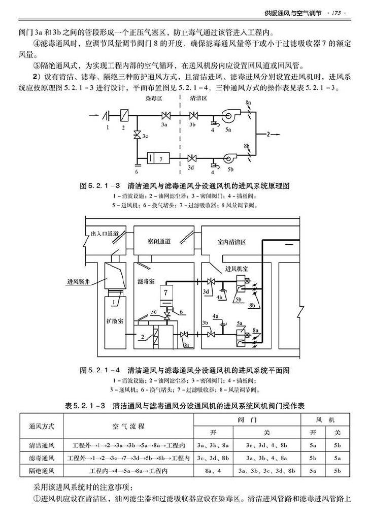 2014SJZN-PZJH--平战结合人民防空工程设计指南