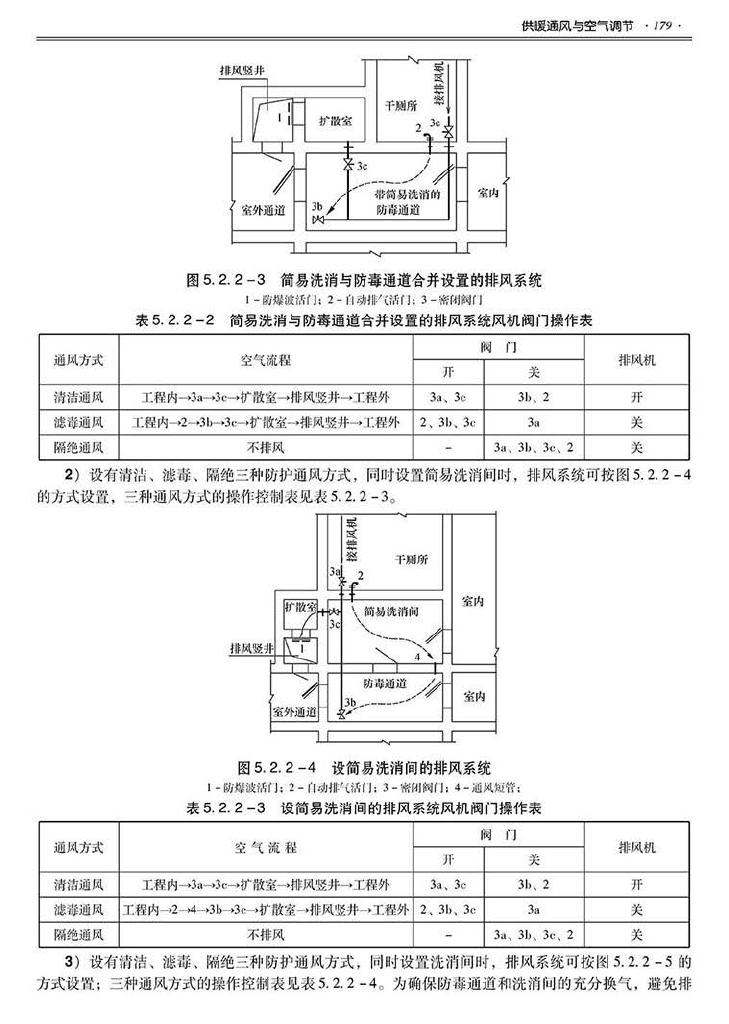 2014SJZN-PZJH--平战结合人民防空工程设计指南