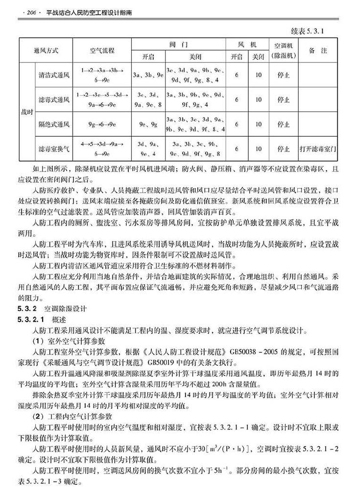 2014SJZN-PZJH--平战结合人民防空工程设计指南