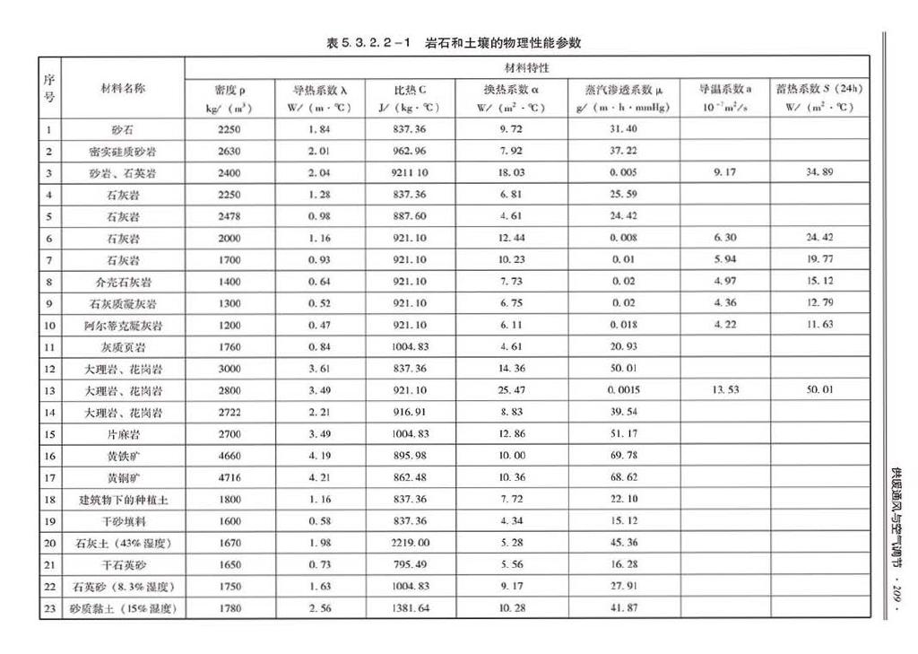 2014SJZN-PZJH--平战结合人民防空工程设计指南