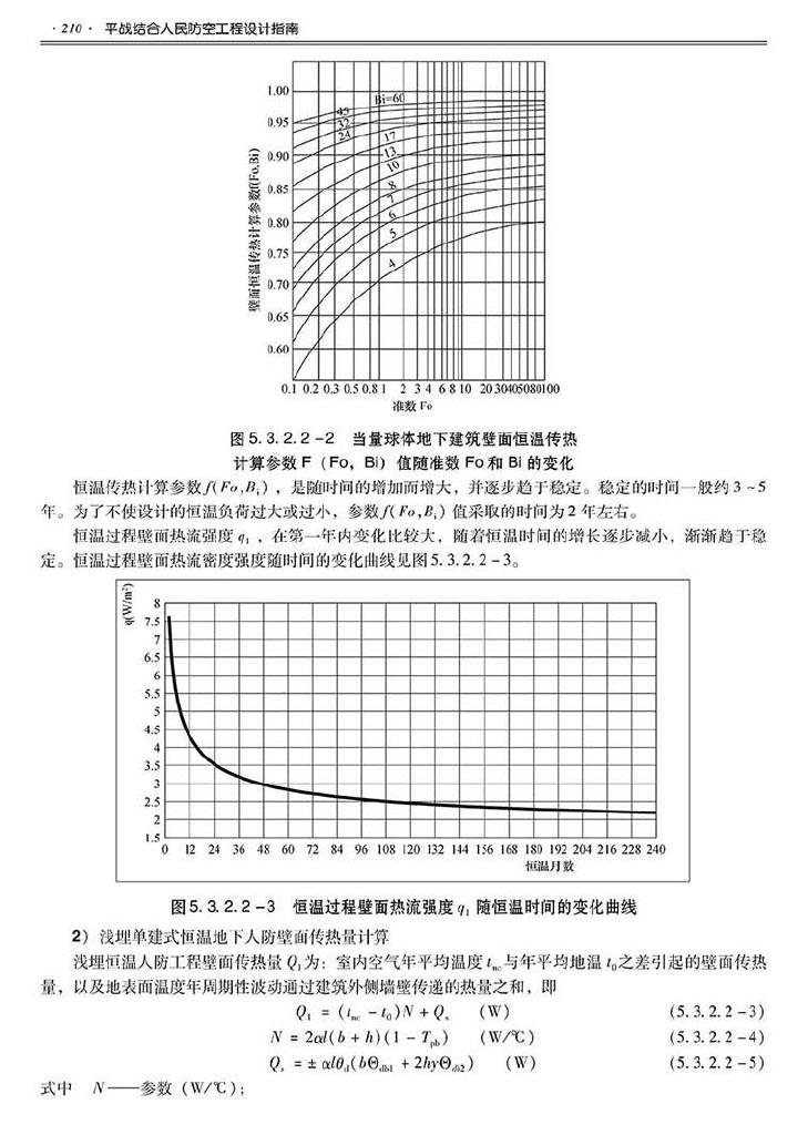 2014SJZN-PZJH--平战结合人民防空工程设计指南