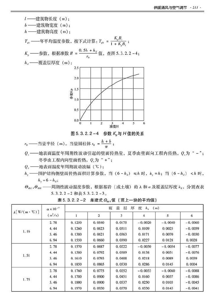 2014SJZN-PZJH--平战结合人民防空工程设计指南