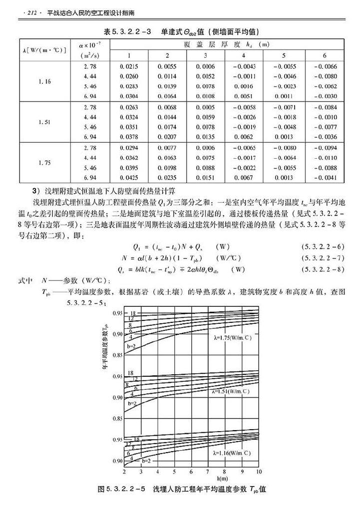 2014SJZN-PZJH--平战结合人民防空工程设计指南