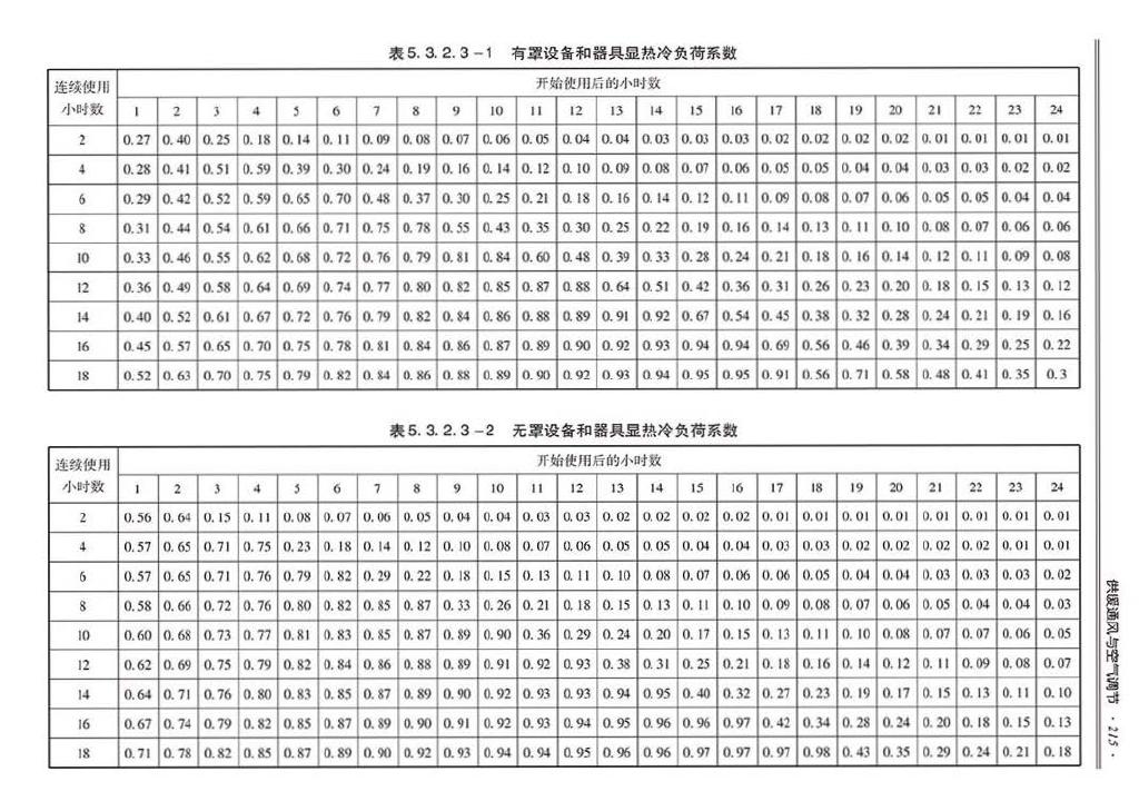 2014SJZN-PZJH--平战结合人民防空工程设计指南