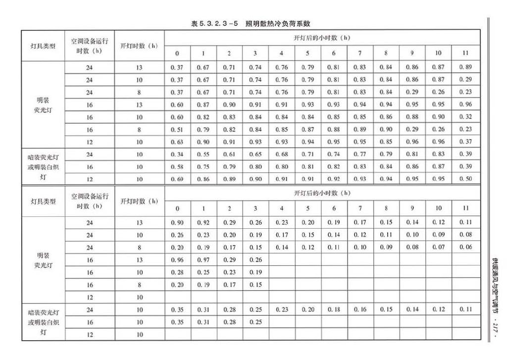 2014SJZN-PZJH--平战结合人民防空工程设计指南