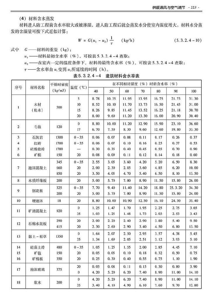 2014SJZN-PZJH--平战结合人民防空工程设计指南