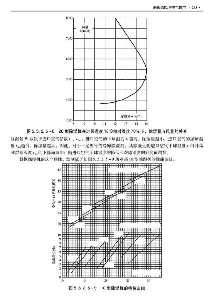 2014SJZN-PZJH--平战结合人民防空工程设计指南