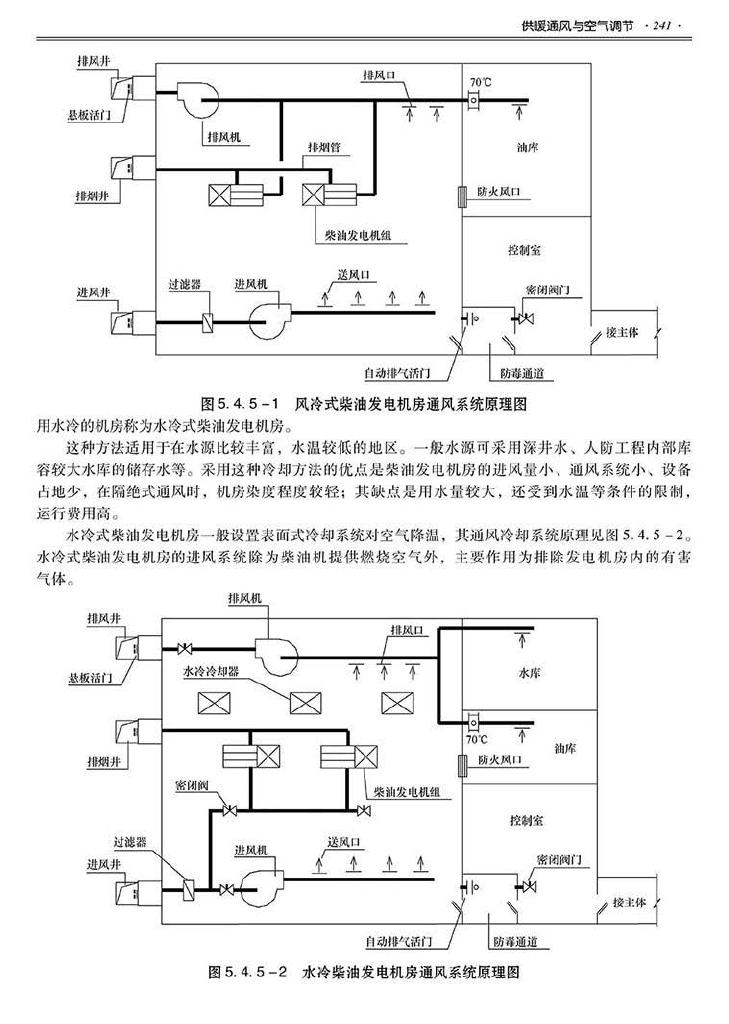 2014SJZN-PZJH--平战结合人民防空工程设计指南